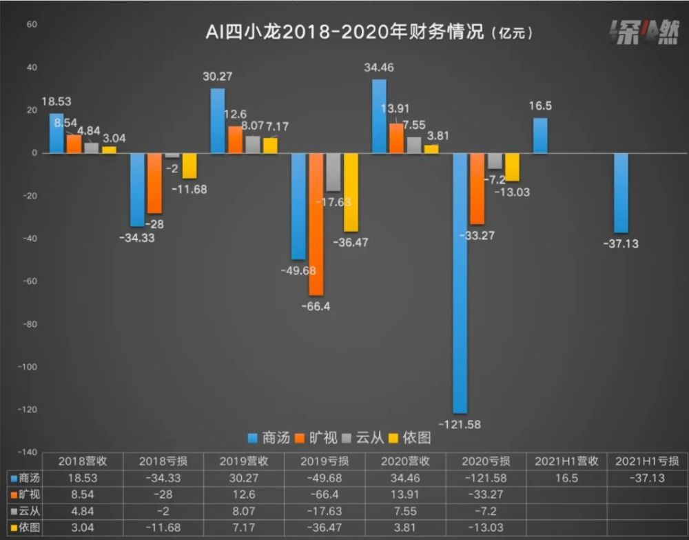 AI四小龙哪四个公司及其老板详细介绍