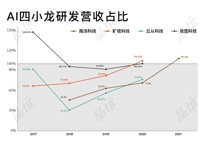 AI四小龙哪四个公司及其老板详细介绍