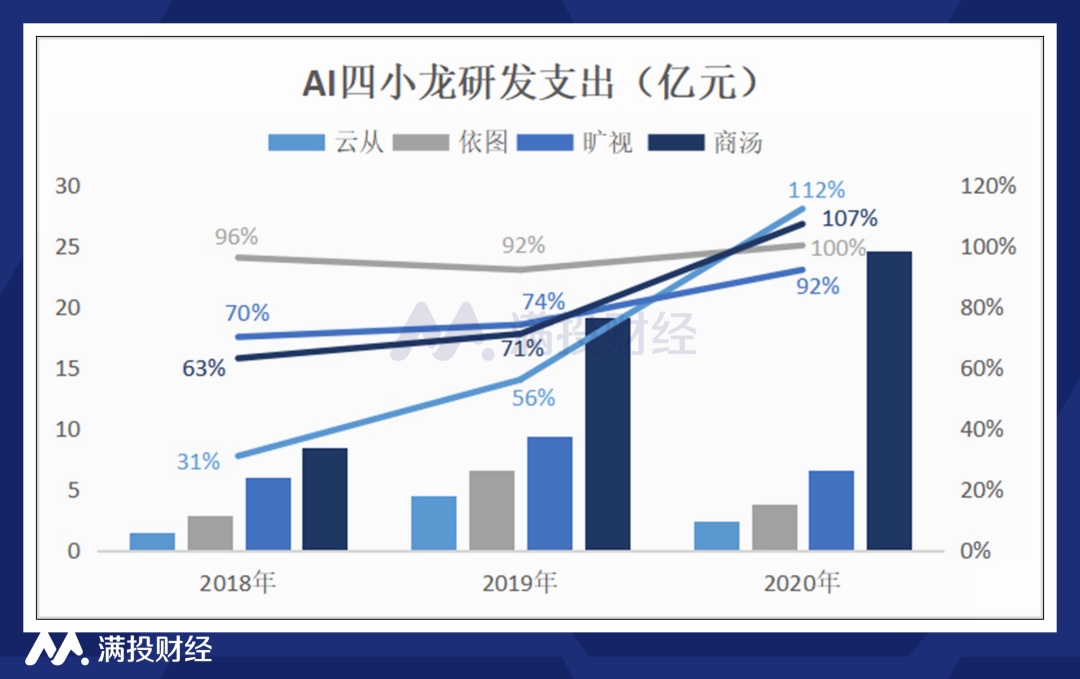 AI四小龙哪四个公司及其老板详细介绍