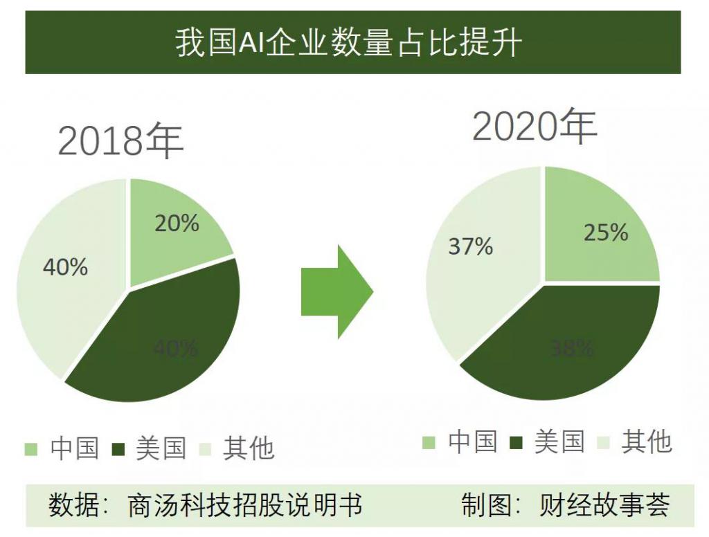 AI四小龙哪四个公司及其老板详细介绍