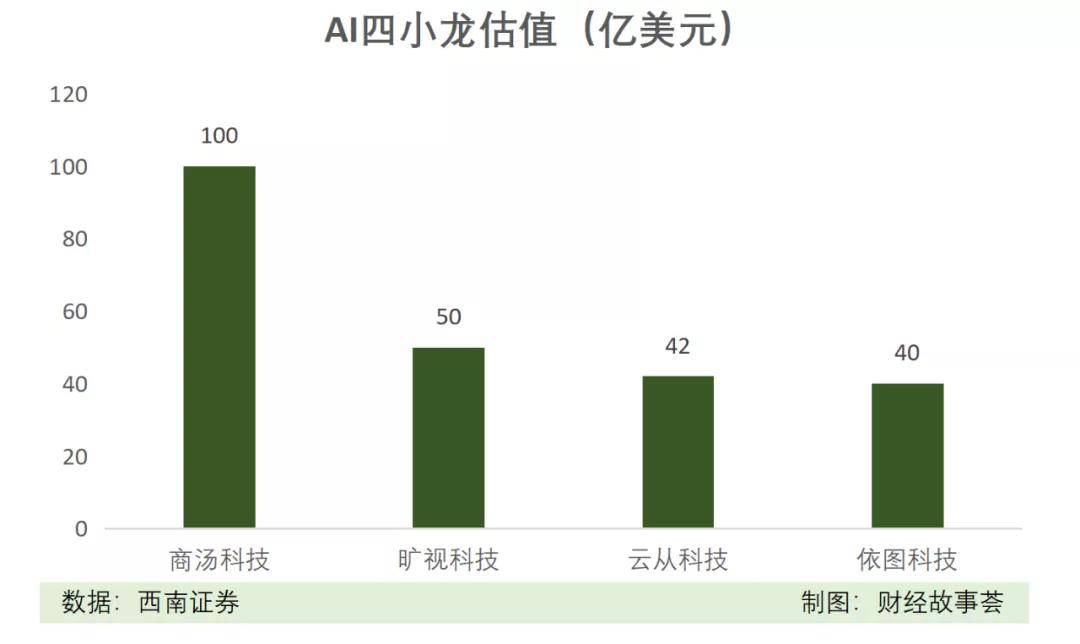 AI四小龙哪四个公司及其老板详细介绍