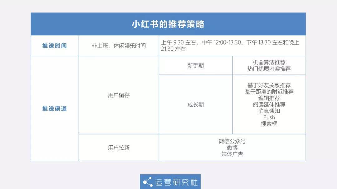 小红书修改文案：会影响流量和曝光吗，修改后重试有哪些后果？