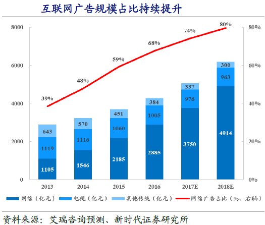 跨境AI智能客服试用报告总结：智能化实践与反思概述