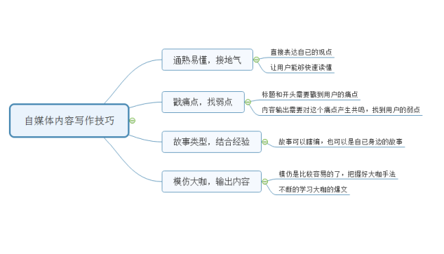 全面解析：如何挑选最适合公众号创作的多元化平台，实现内容价值更大化