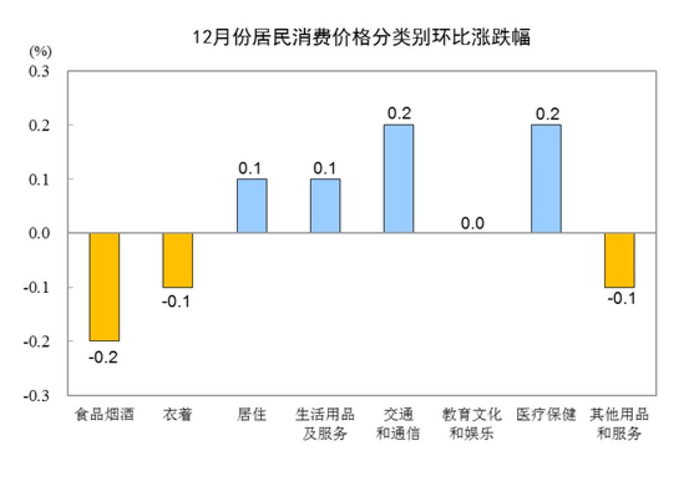 2019年度全国居民消费价格指数（CPI）年度报告及趋势分析