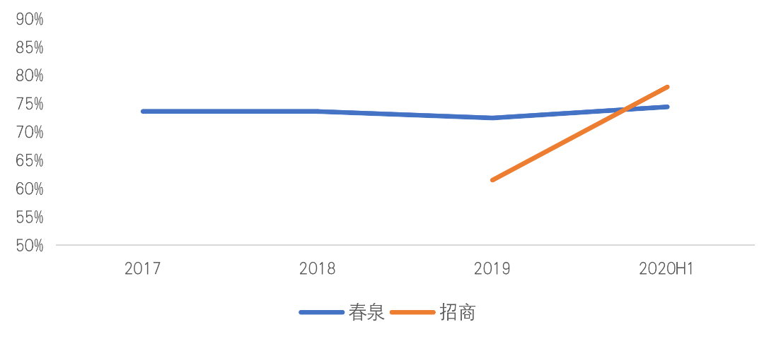 2019数据报告：整合年度统计、CHFS与中国年度报告数据