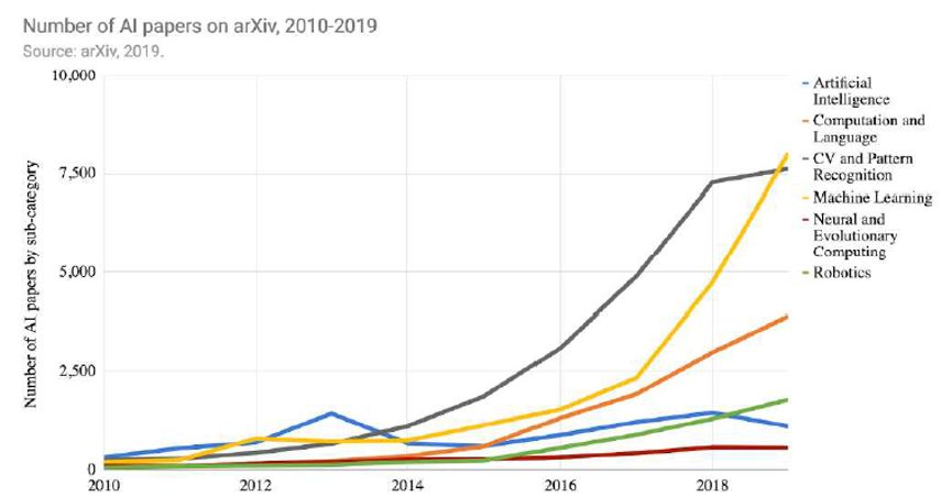 2019年度ai指数报告