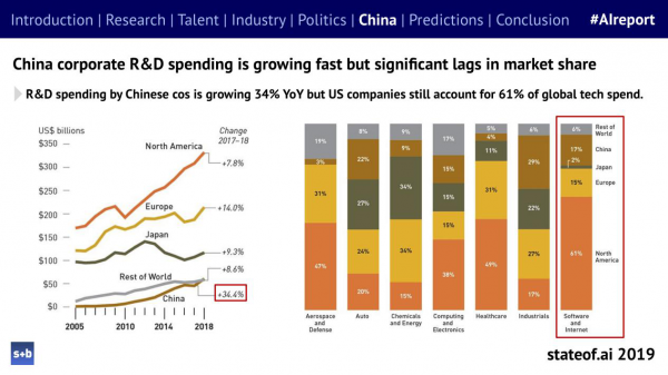 2019年度ai指数报告