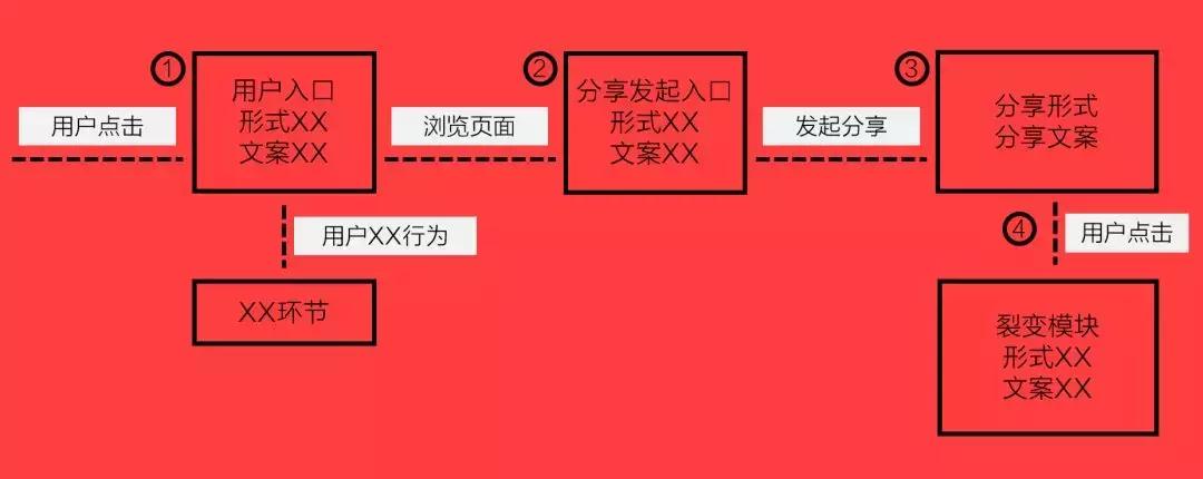 全方位攻略：一文掌握所有相关文案撰写技巧与解决方案