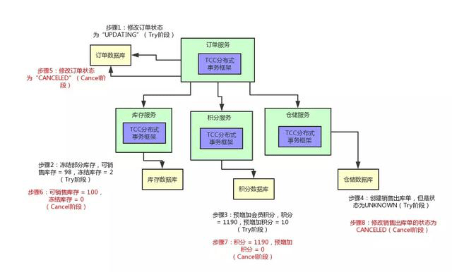 ai写作的实现原理有哪些