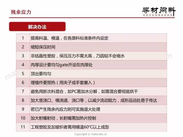 全面指南：小红莓AI文案生成器使用详解及常见问题解决策略