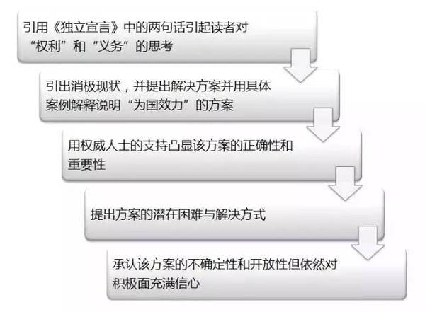 深入解析独立写作的含义、技巧与实践：全面解答独立写作相关疑问与挑战