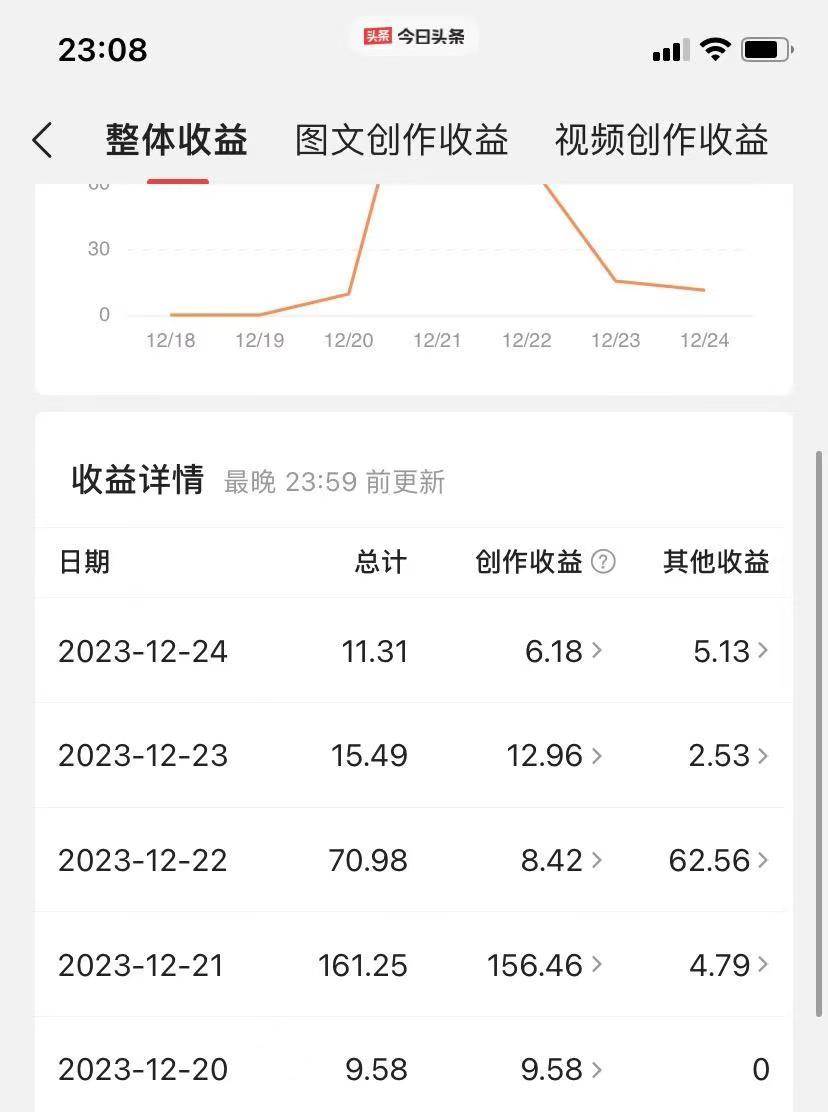 AI创作文章：原创与收益选择解析及影响探讨