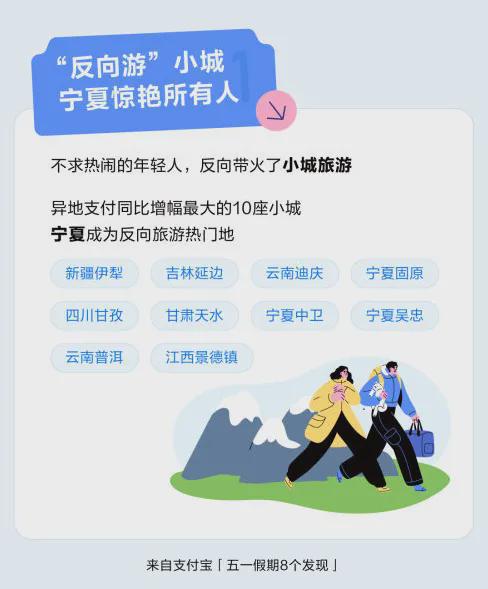 ai文案情侣旅行怎么写