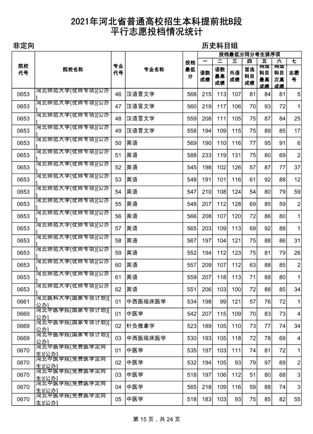 全网精选B站网课推荐：涵热门科目与实用技能，助你高效学提升