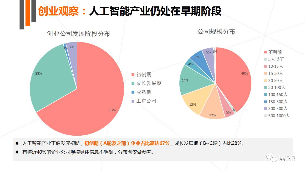 《中国人工智能产业发展报告：智能未来与创新发展全景解析》