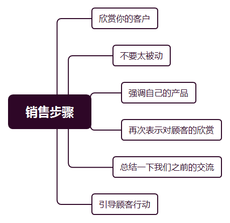 护肤品卖点话术：如何表达、大全收录、撰写技巧、销售语句汇总