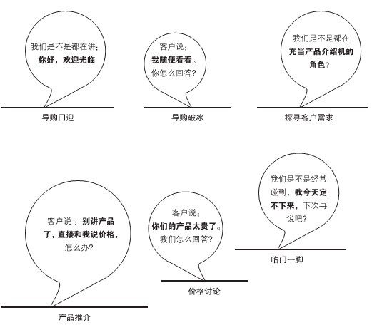 护肤品卖点话术：如何表达、大全收录、撰写技巧、销售语句汇总