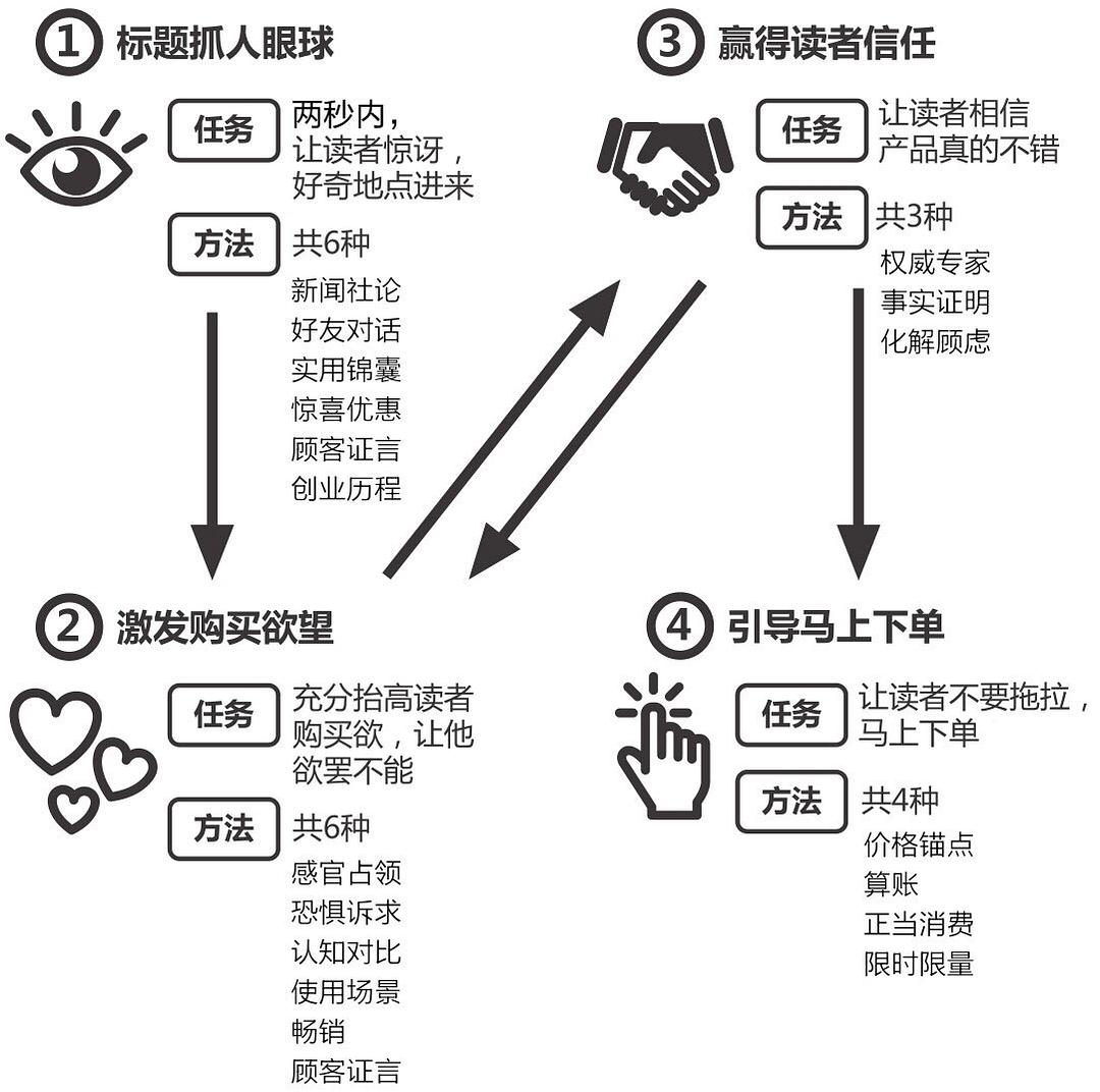 AI高效撰写文案攻略：全面解决快速创作与优化技巧相关问题