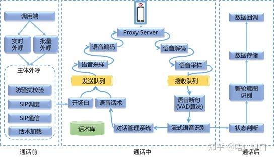 深入解析人工智能对话系统：原理、技术架构及其应用揭秘