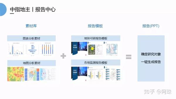 多功能述职报告软件：一键生成、智能编辑与全面分析工具