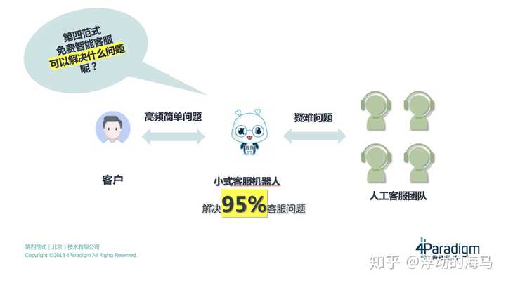 智能一对一聊天机器人脚本：全面解决即时通讯与自动回复需求