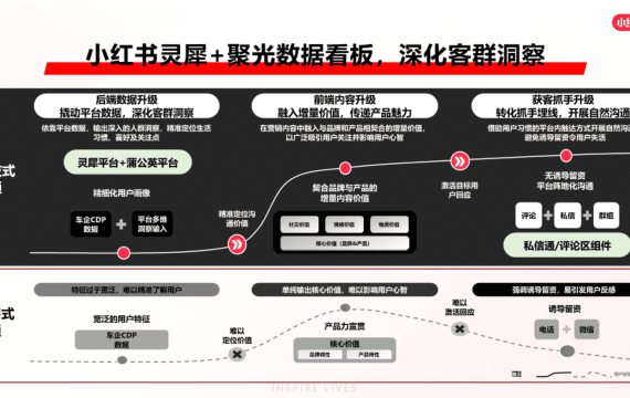 怎么用小红书种草文案模板，真的完全掌握产品分享秘诀——文库宝藏攻略