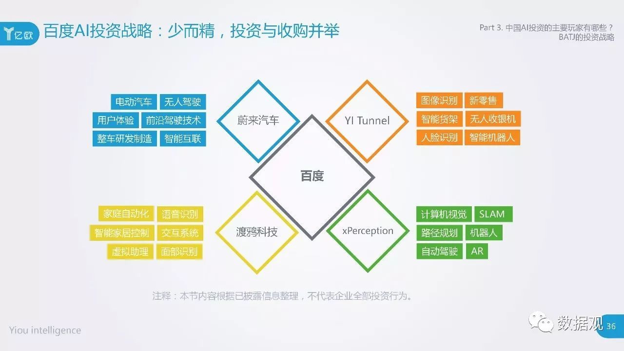 AI撰写上市公司研究报告的实用性与全面性分析：揭示投资决策新视角