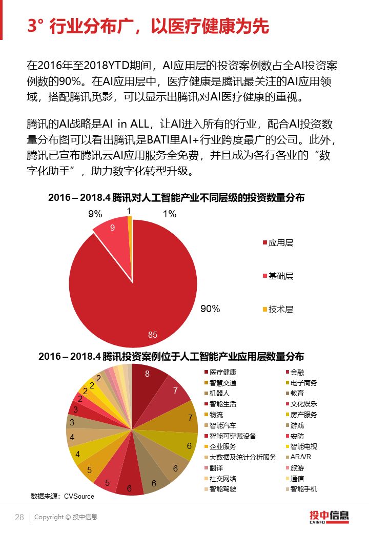 AI撰写上市公司研究报告的实用性与全面性分析：揭示投资决策新视角