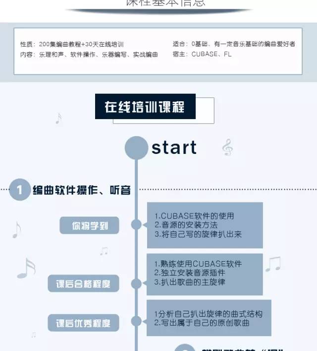 如何制作一首歌曲：掌握创作音乐的基本流程与步骤