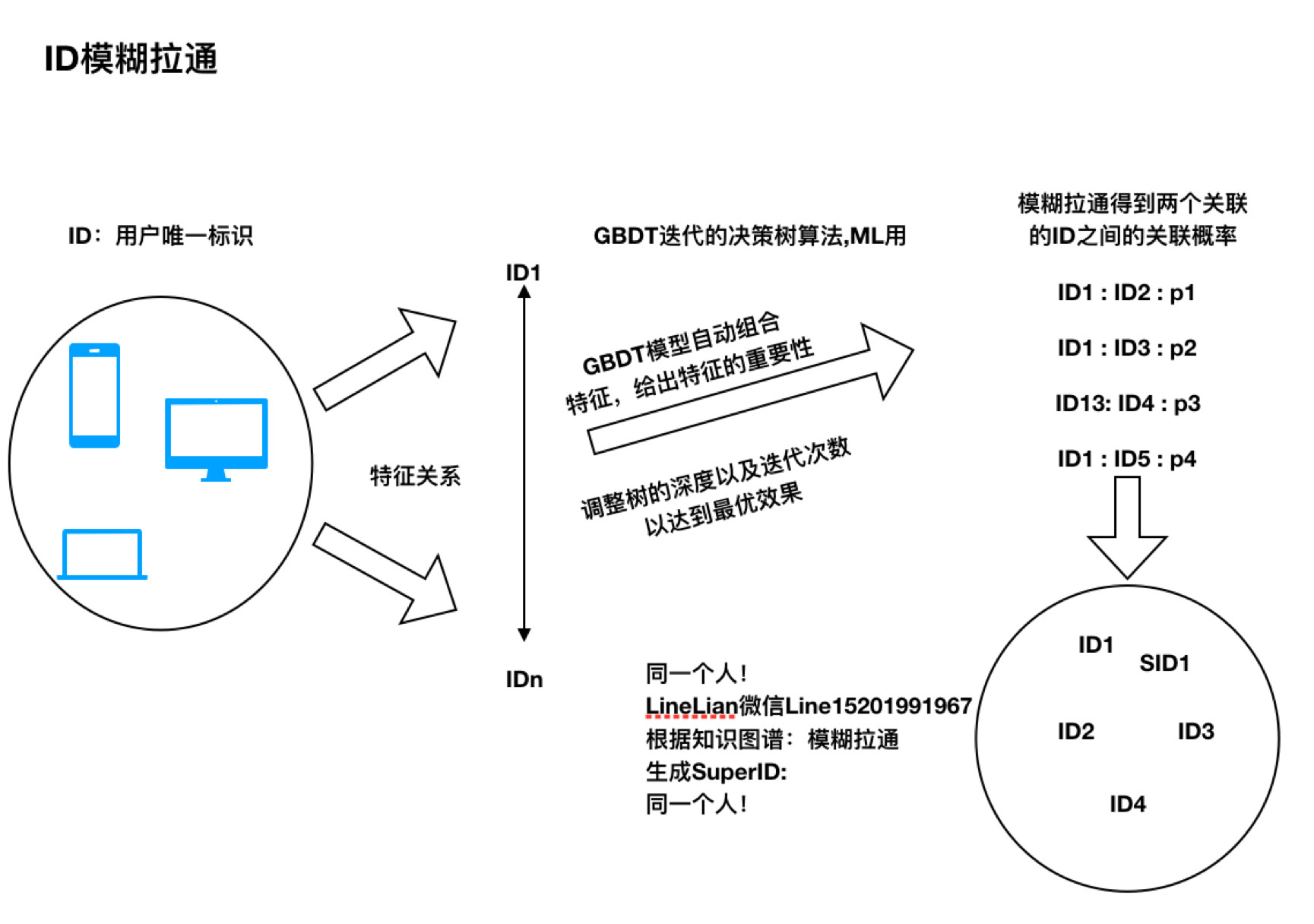 全方位AI审核方案撰写指南：覆关键步骤与用户常见疑问的详尽报告撰写教程