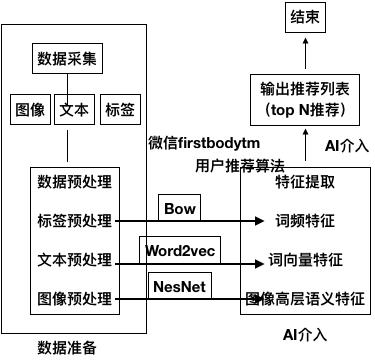 全方位AI审核方案撰写指南：覆关键步骤与用户常见疑问的详尽报告撰写教程