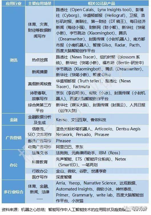 智能写作应用使用情况与趋势分析