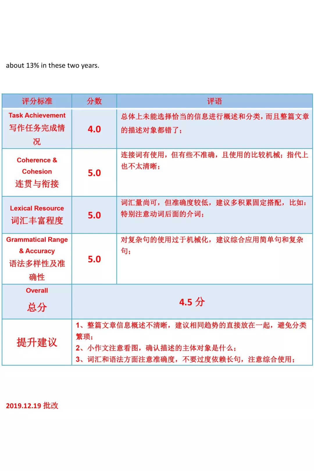 全面解析：托福写作批改服务价格及精选平台对比指南