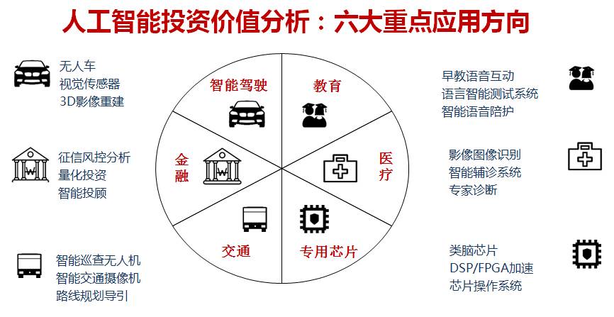 探讨人工智能的利与弊：深入分析AI技术对社会、经济与伦理的影响