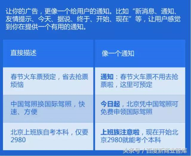 AI文案创作与优化：全面涵创意撰写、关键词布局、搜索引擎优化策略