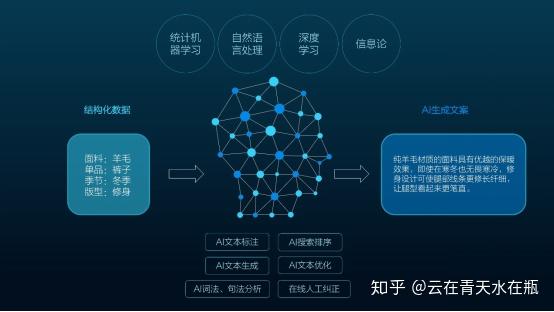 全面评测：主流人工智能文案写作盘点，助您轻松打造专业内容