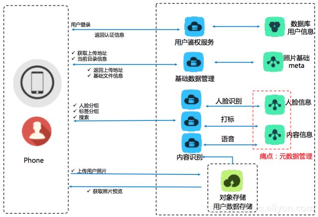 AI智能生成多样化表格解决方案：覆用户常见需求与高级定制功能