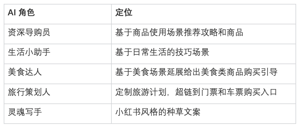 全方位攻略：AI人物创作与解读文案技巧解析及实战应用指南