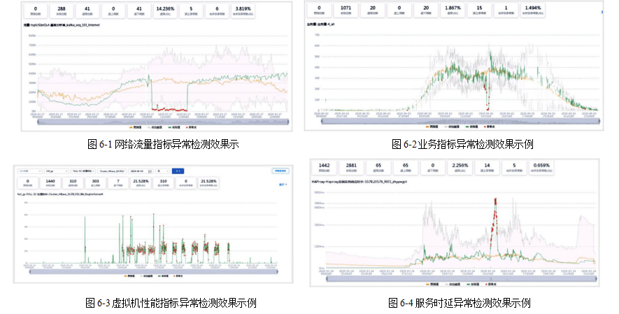 格子达可以查几次：收录次数、自检能力及免费检测次数详解