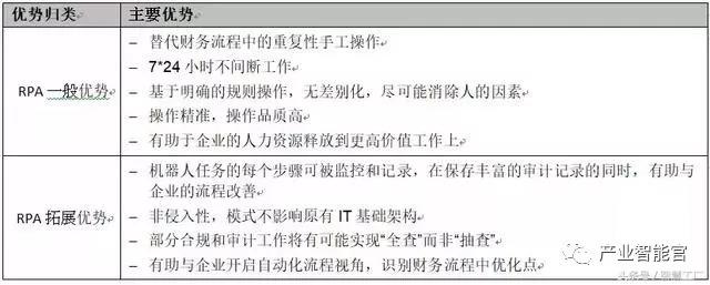 财务ai机器人传文案范文：普及情况及新闻汇编