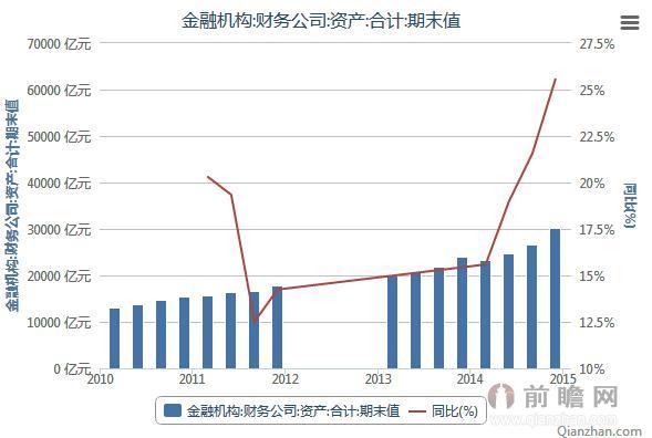 财务机器人普及情况：现状分析及未来发展趋势概述