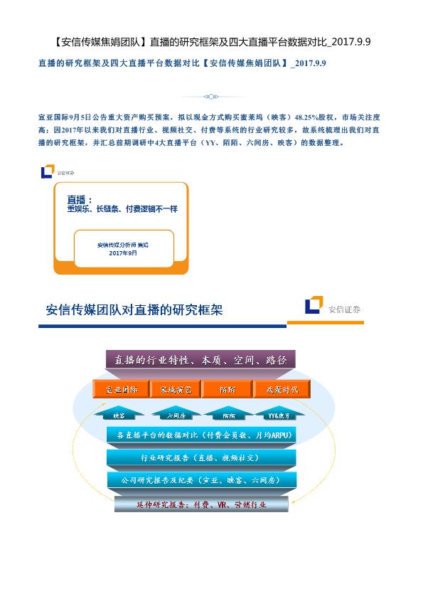 网络直播平台调研报告：实验理论要点与撰写方法及综合调研分析