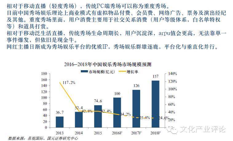 深度解析：直播行业现状、用户行为与市场趋势综合调查报告论文