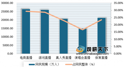 深度解析：直播行业现状、用户行为与市场趋势综合调查报告论文