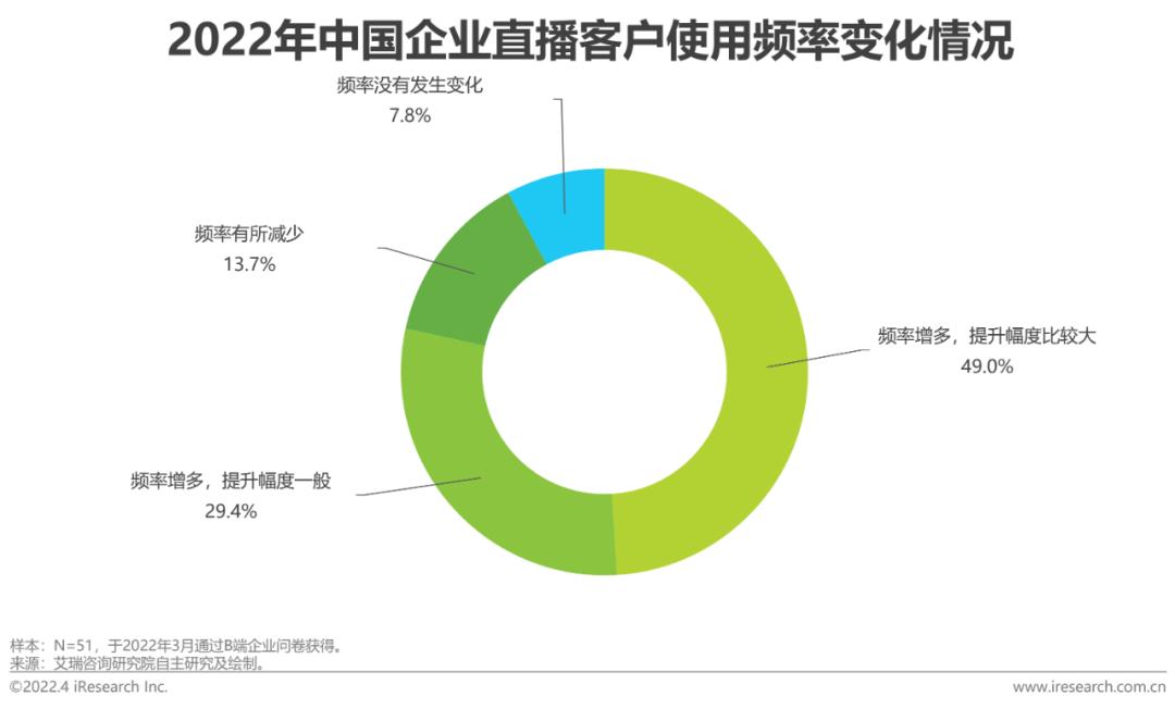 深度解析：直播行业现状、用户行为与市场趋势综合调查报告论文