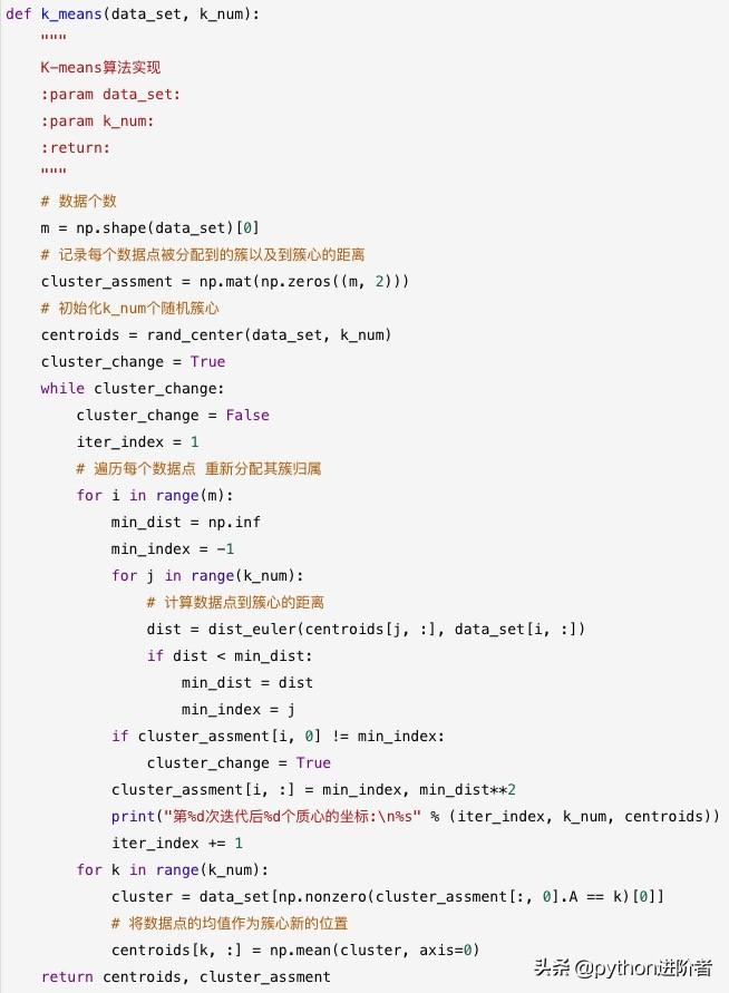 全面解析：算法设计实验报告中的设计思想撰写指南与实践案例