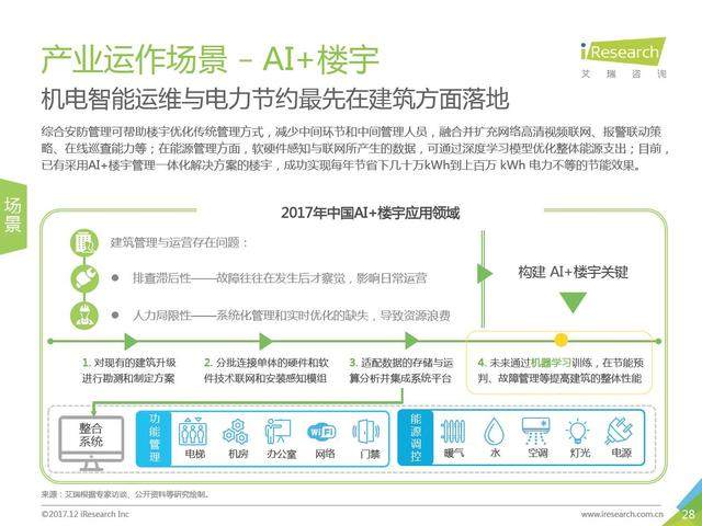 人工智能实验综合报告与分析：涵实验过程、结果总结及未来展望