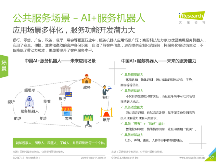 人工智能实验综合报告与分析：涵实验过程、结果总结及未来展望