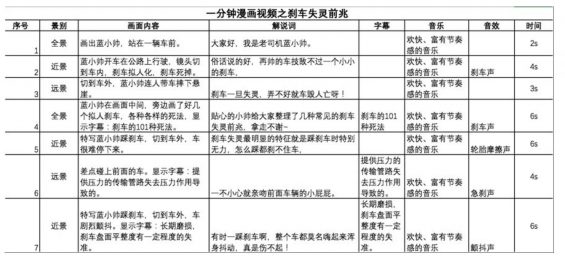 视频探店脚本模板：创意文案与文库资源全攻略